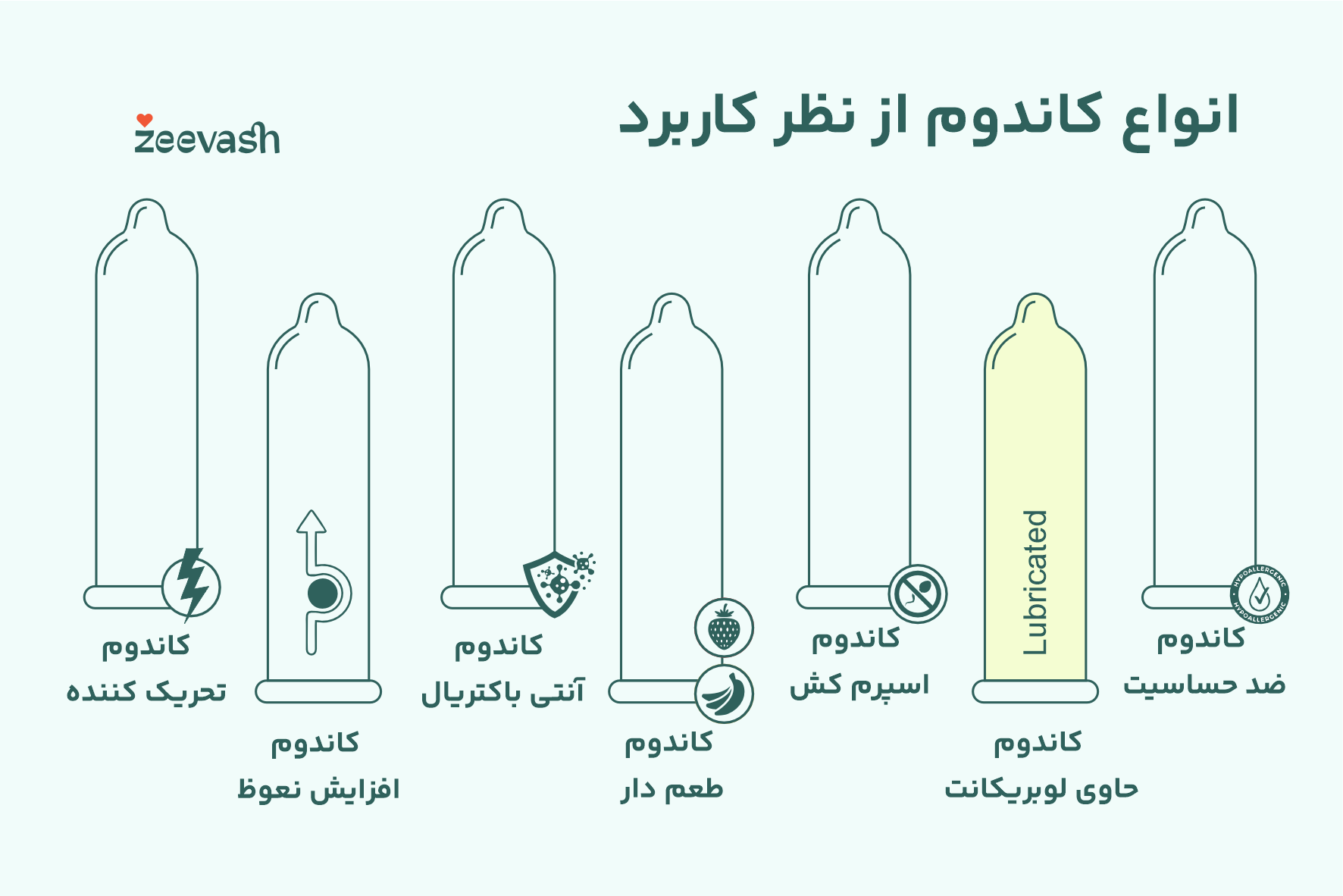 خرید بهترین مارک کاندوم خارجی /کاندوم کدکس